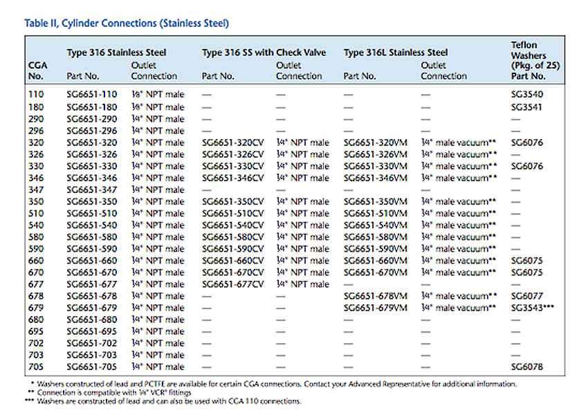 clientuploads/products/ancillary equipment/157 ancillary equipment SG6650 Series cylinder connections page 2 accurate gas llc.jpg
